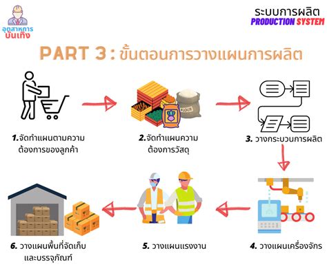 lasahot|กระบวนการจัดการ Look